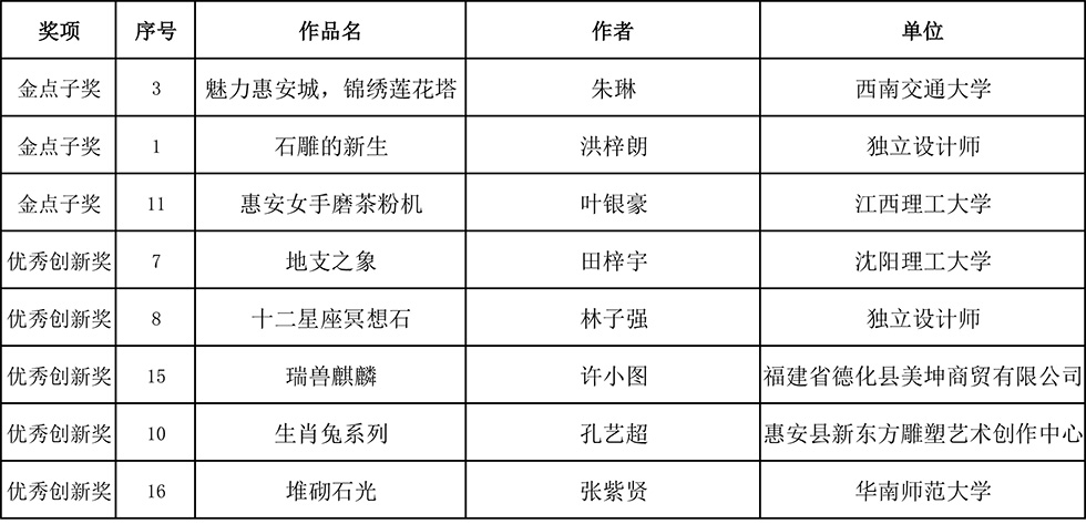 20230309中国惠安石雕+家居工业设计大赛获奖建议名单.jpg